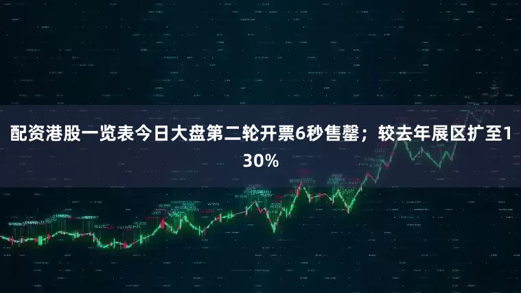 配资港股一览表今日大盘第二轮开票6秒售罄；较去年展区扩至130%